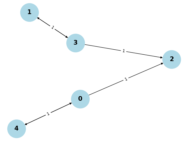 example_graph